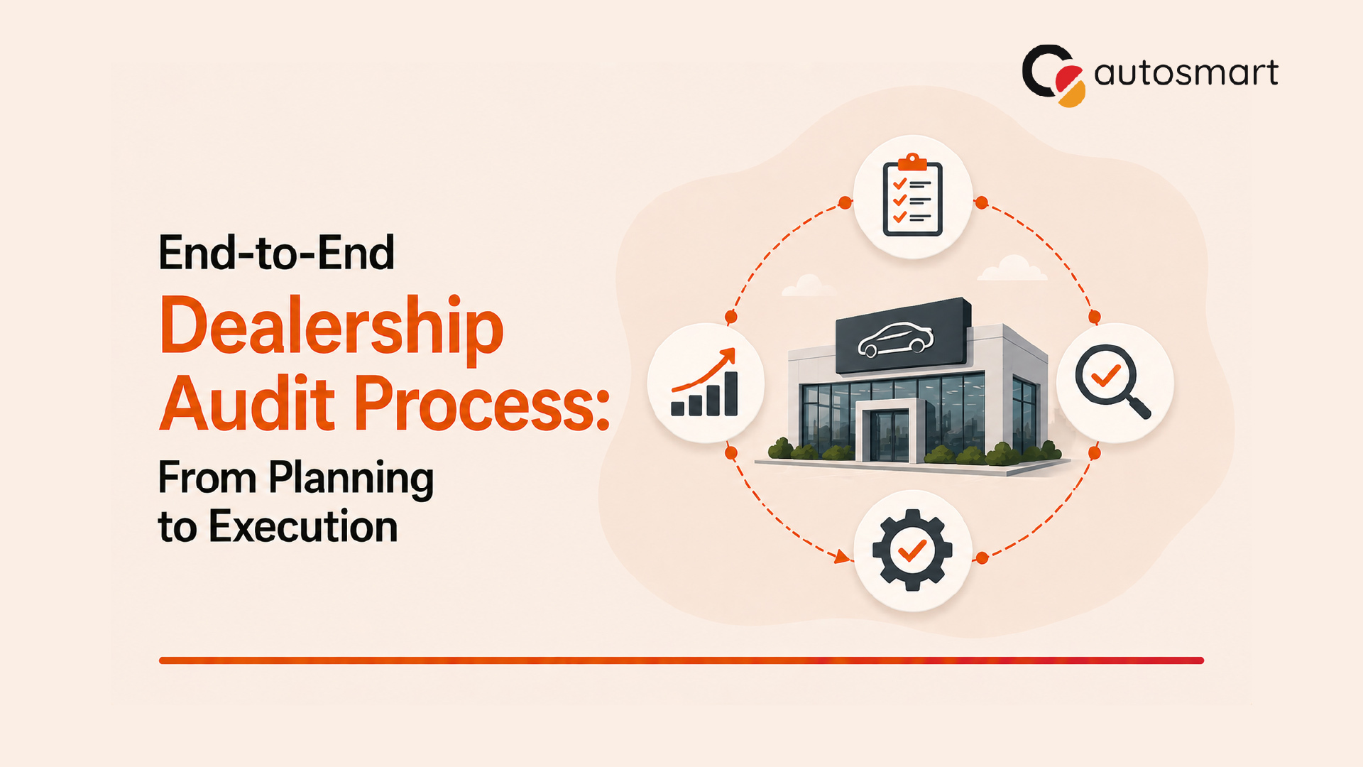 End-to-End Dealership Audit Process