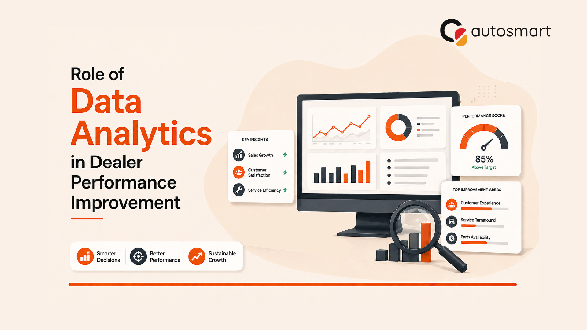 Data analytics for dealer performance improvement