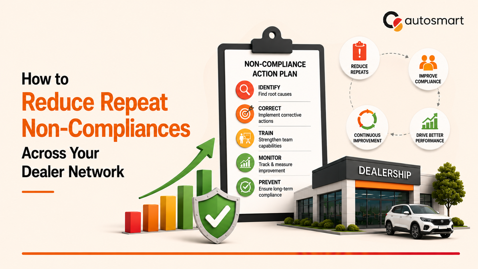 How to Reduce Repeat Non-Compliances Across Your Dealer Network