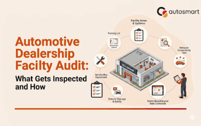 Automotive Dealership Facility Audit: What Gets Inspected and How