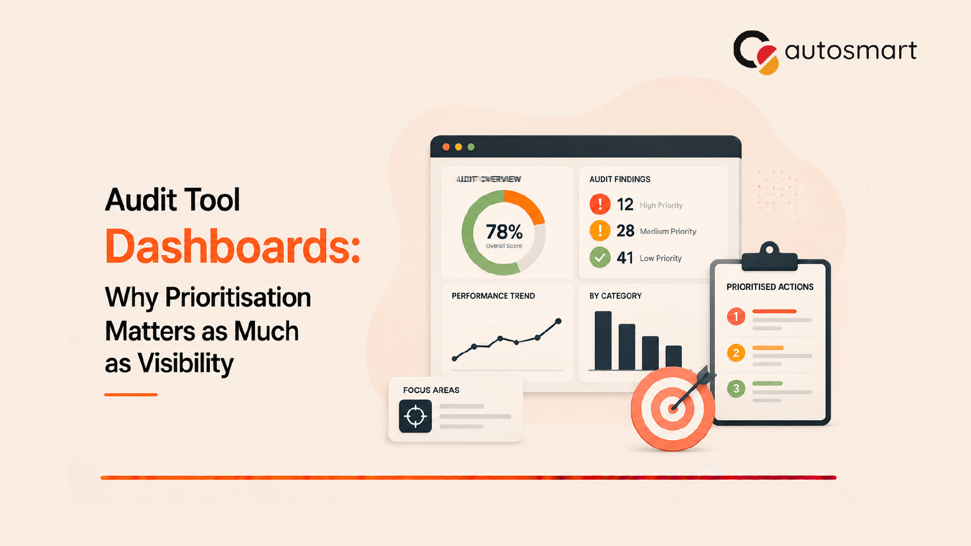 Audit Tool Dashboards