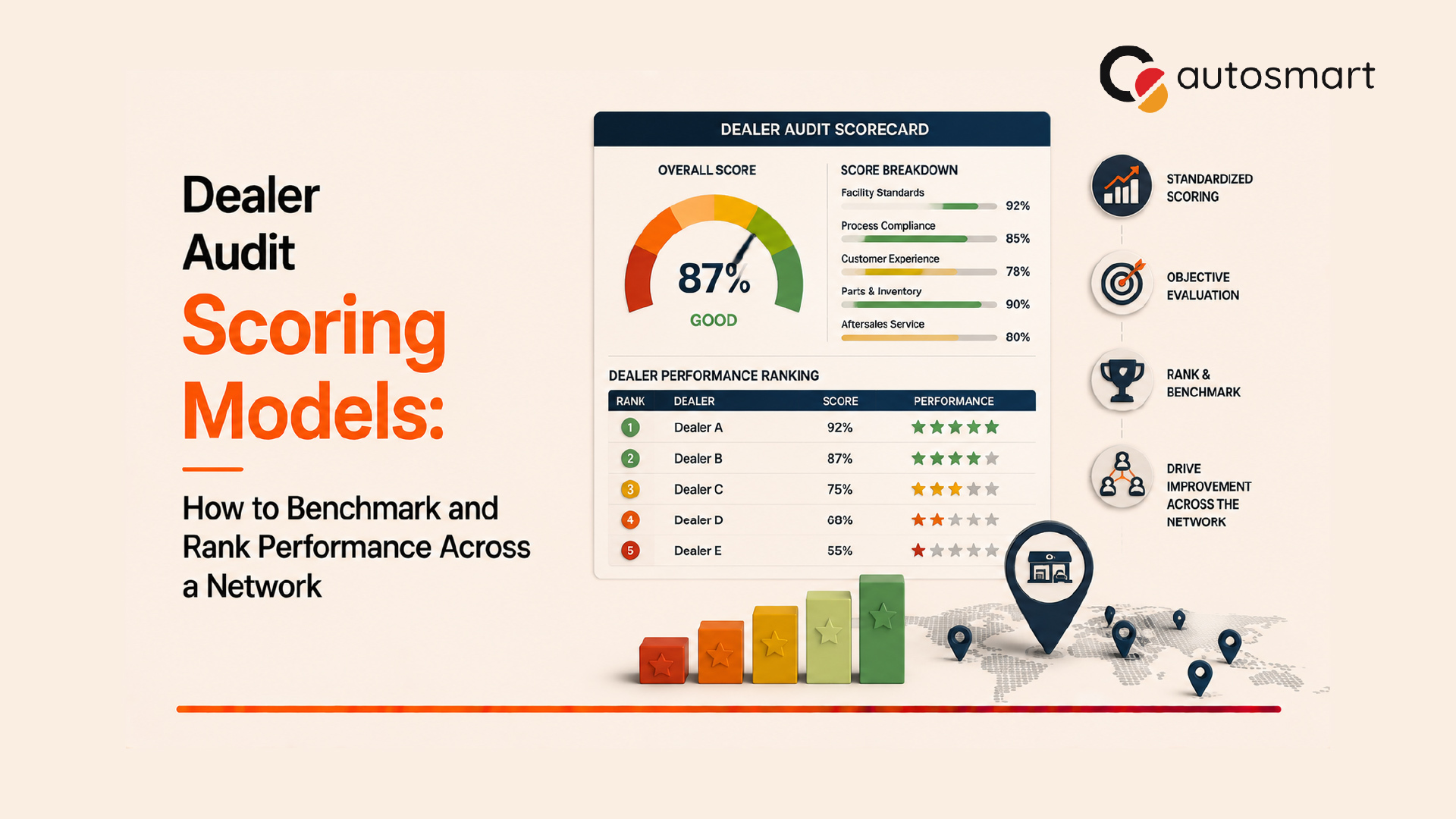 Dealer Audit Scoring Model