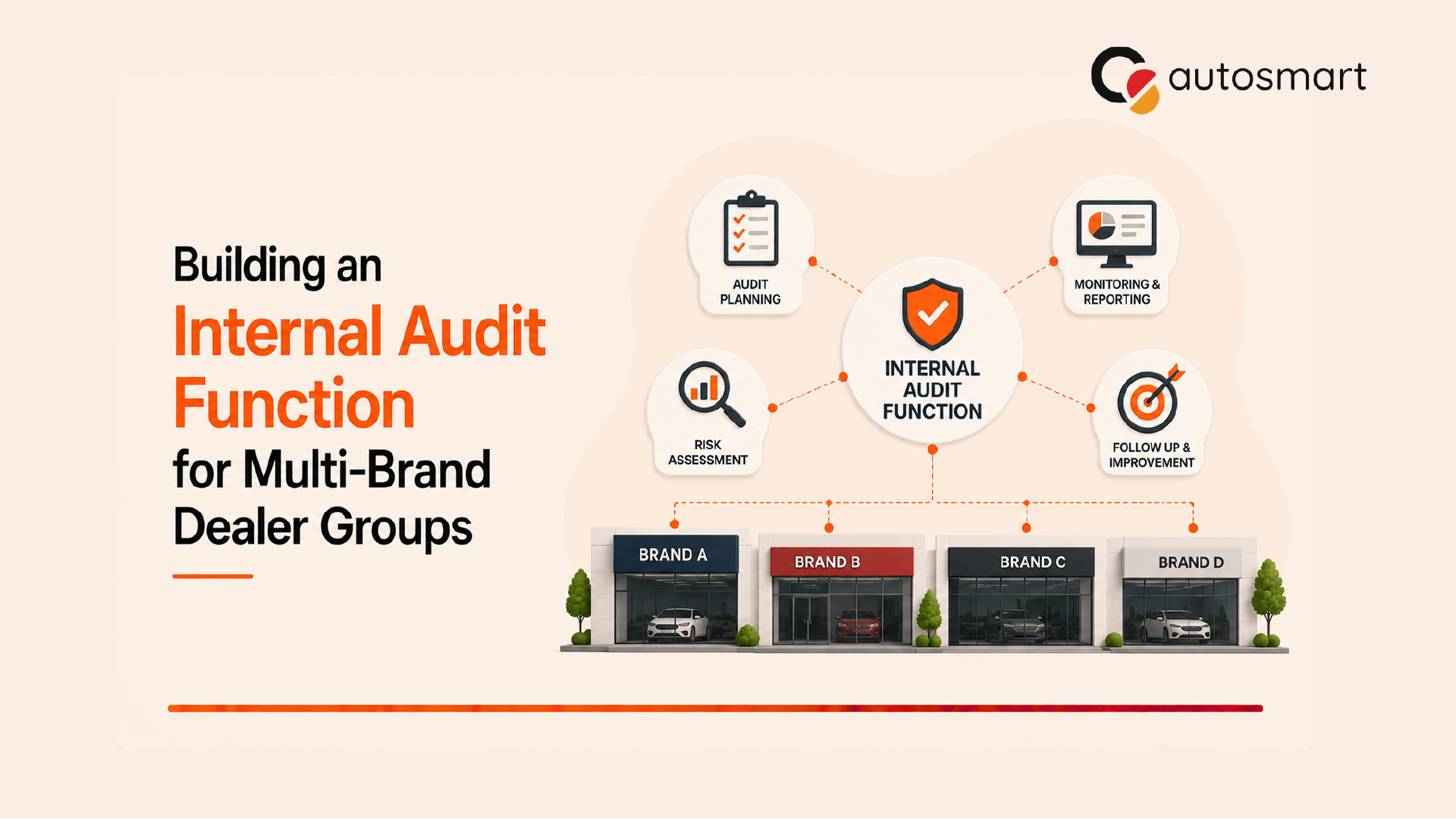 Internal Audit Function for Multi-Brand Dealer Groups Internal Audit Function for Multi-Brand Dealer Groups