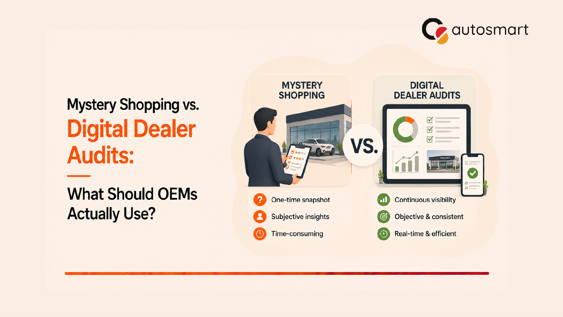 Mystery Shopping vs. Digital Dealer Audits