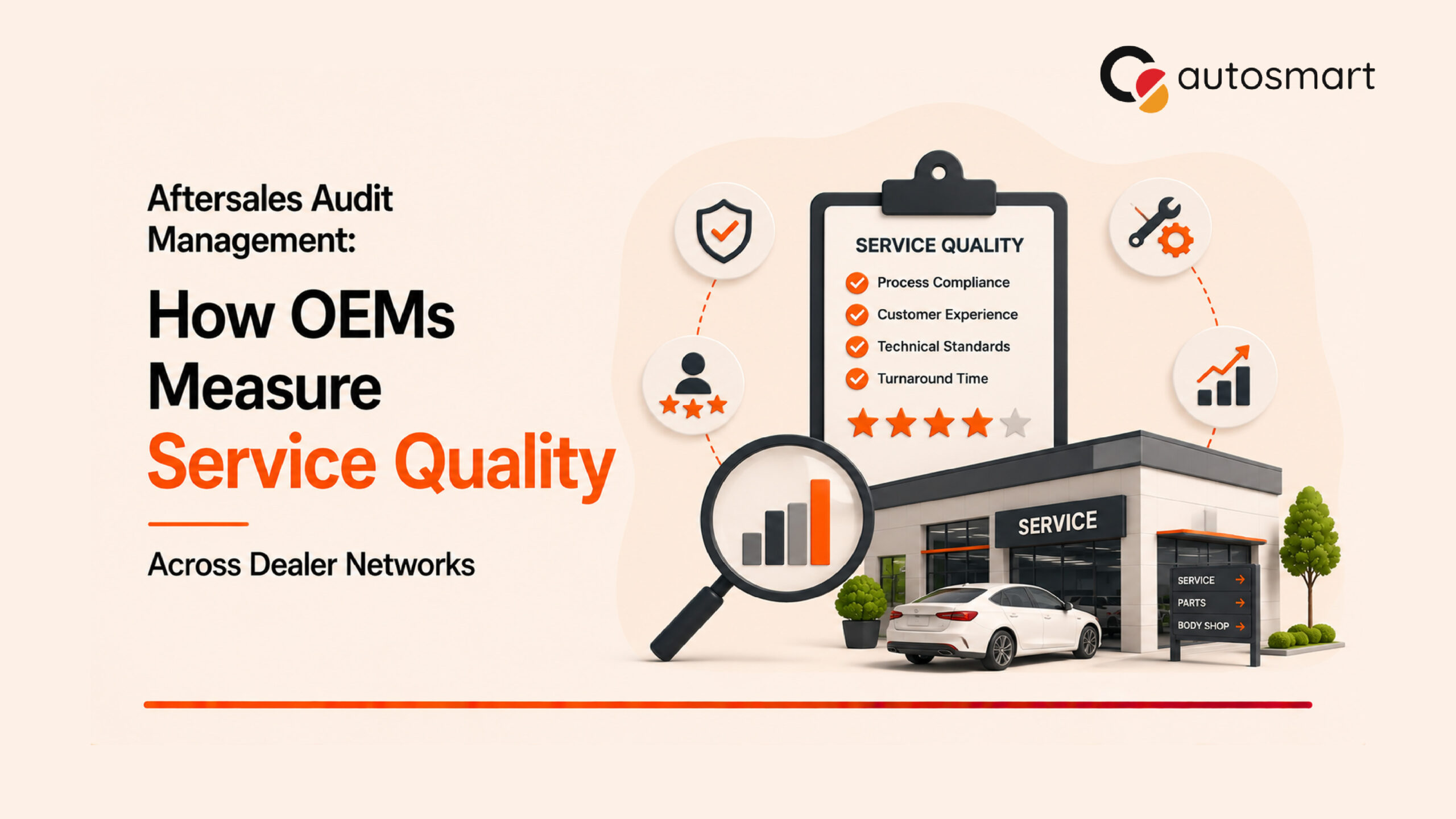 OEM Aftersales Audit OEM Aftersales Audit