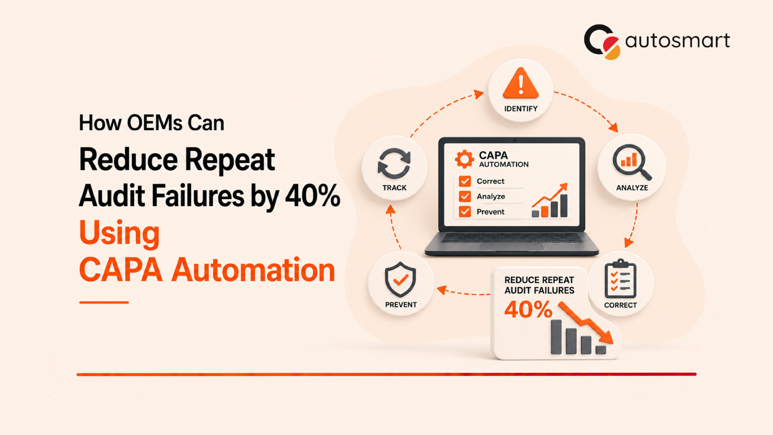 capa-automation CAPA Automation