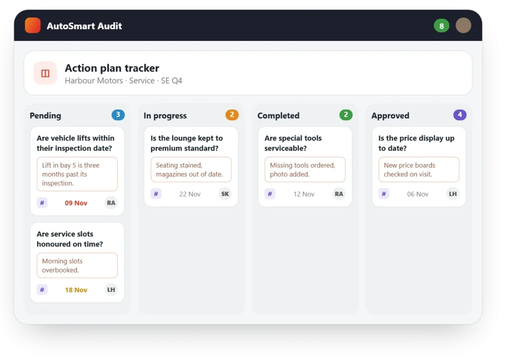 AutoSmart Audit Kanban action board for one site: Pending, In progress, Completed and Approved columns with owners and due dates