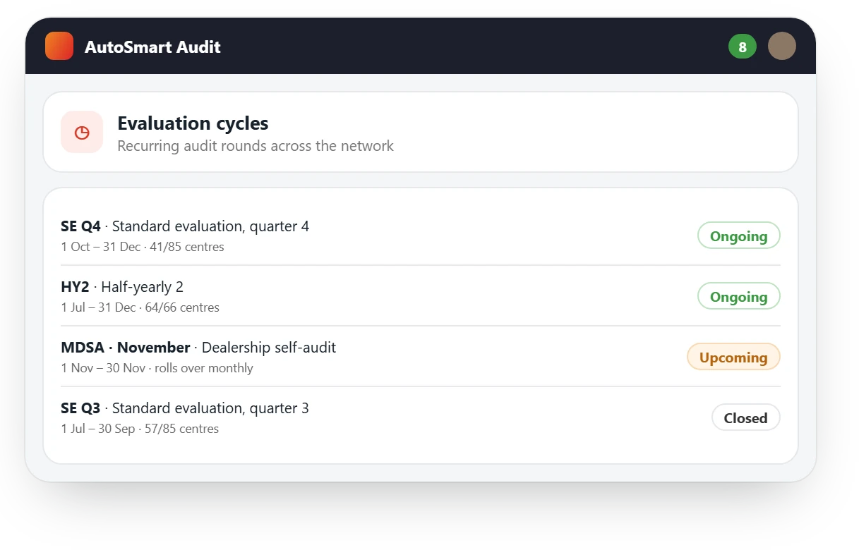 AutoSmart Audit evaluation cycles: quarterly and half-yearly evaluations ongoing, a monthly self-audit upcoming
