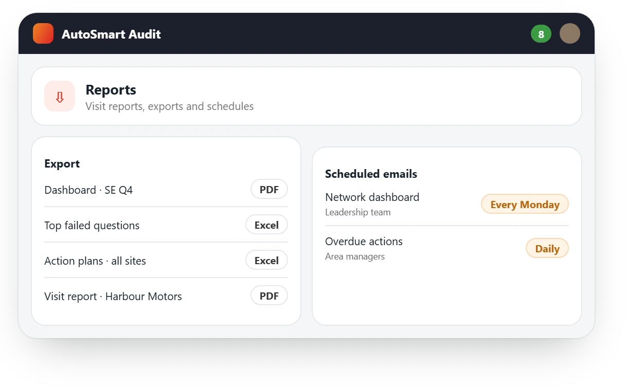 AutoSmart Audit reports: PDF and Excel exports and scheduled report emails to leadership and area managers