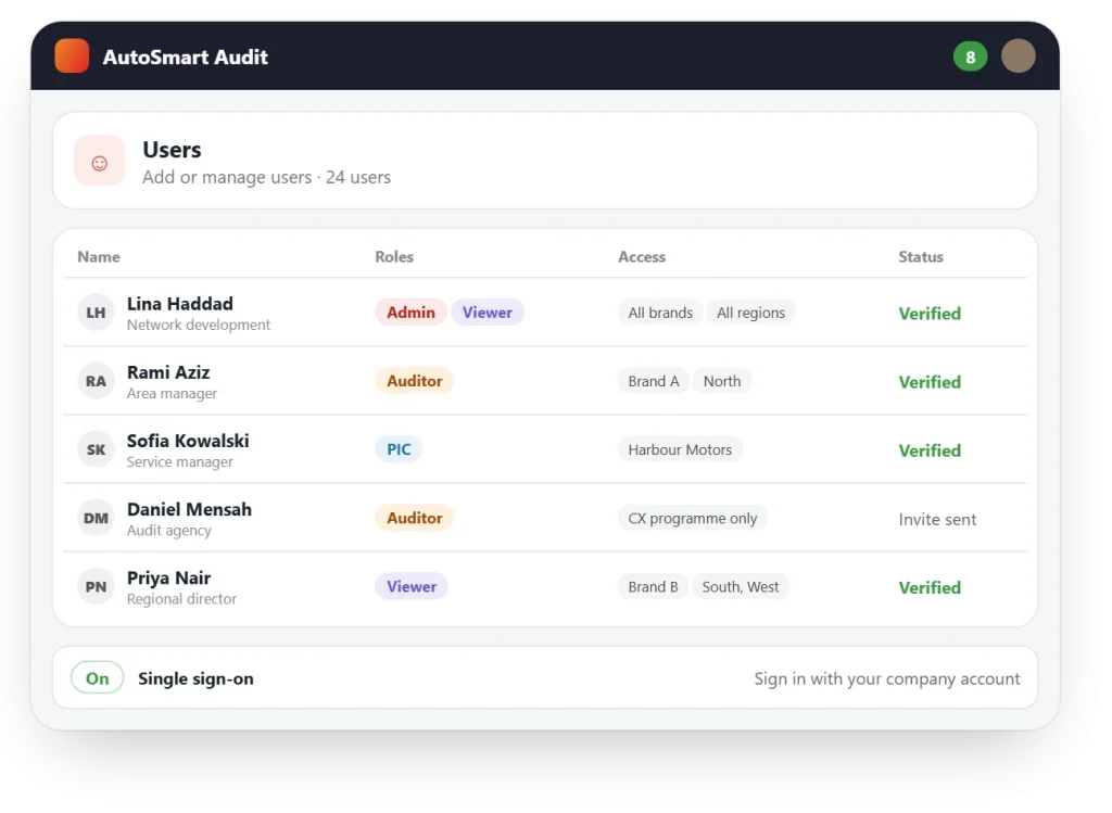 AutoSmart Audit users with roles (admin, auditor, person in charge, viewer), the brands and regions each can see, and single sign-on