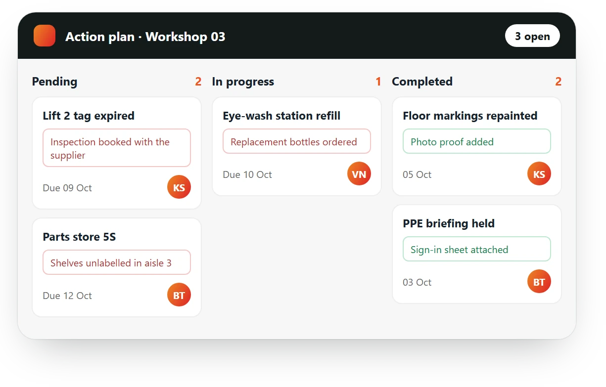 AutoSmart Audit action plan for a workshop: an expired lift tag and parts store 5S pending, eye-wash refill in progress, two fixes completed